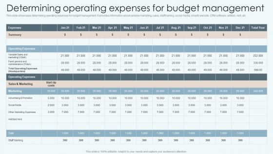 Determining Operating Expenses For Budget Management Improving Financial Management Process