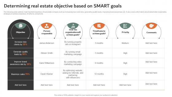 Determining Real Estate Objective Based On Online And Offline Marketing Strategies MKT SS V