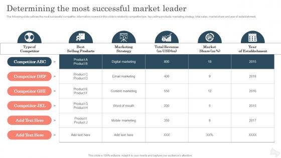 Determining The Most Successful Market Improving Brand Awareness With Positioning Strategies