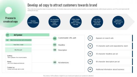 Develop Ad Copy To Attract Customers Towards Brand Search Engine Marketing To Create New Qualified MKT SS V