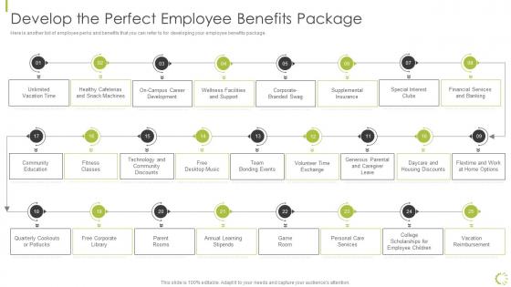 Develop The Perfect Employee Benefits Package Hr Strategy Of Employee Engagement