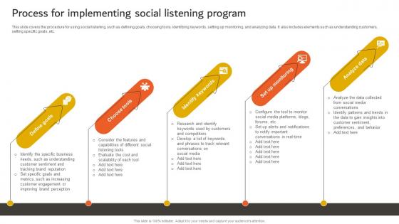 Developing An Effective Process For Implementing Social Listening Program Strategy SS V