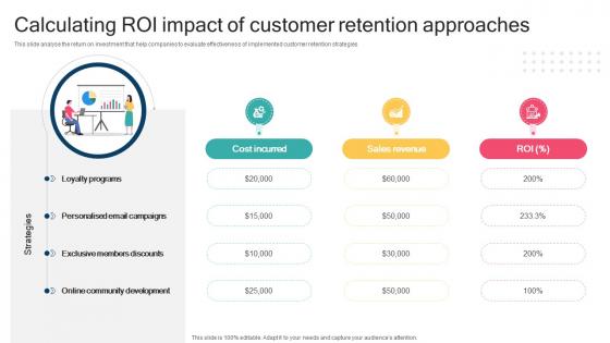 Developing Customer Centric Retention Calculating Roi Impact Of Customer Retention Approaches SA SS