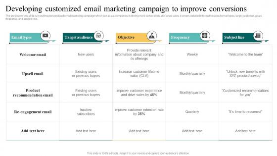 Developing Customized Email Marketing Complete Introduction To Database MKT SS V