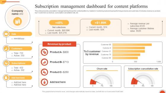 Developing Freemium Business Subscription Management Dashboard For Content