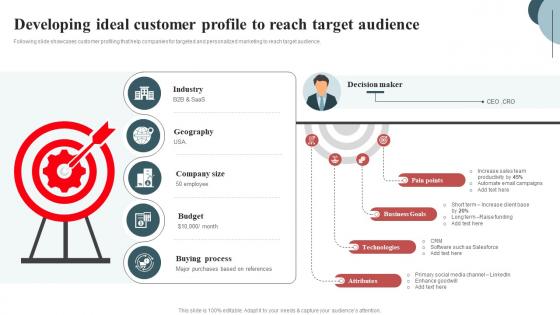 Developing Ideal Customer Profile To Inside Sales Techniques To Connect With Customers SA SS