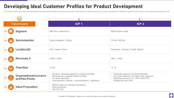 Developing Ideal Customer Profiles For Product Launch Playbook