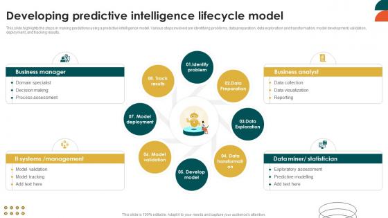 Developing Predictive Intelligence Lifecycle Model