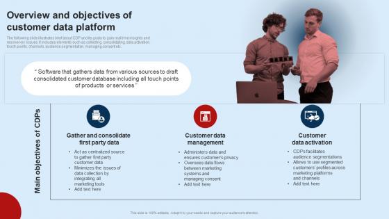 Developing Unified Customer Overview And Objectives Of Customer Data Platform MKT SS V