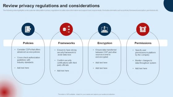 Developing Unified Customer Review Privacy Regulations And Considerations MKT SS V