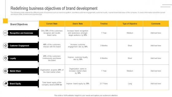 Developing Winning Brand Strategy Redefining Business Objectives Of Brand Development