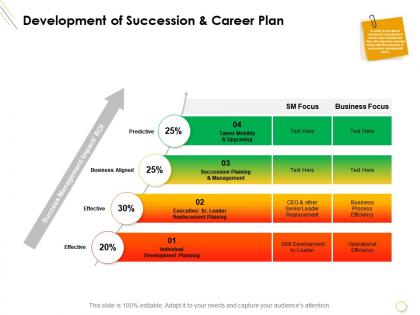 Development of succession and career plan business focus ppt presentation ideas