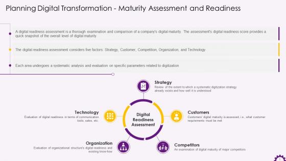 Devising A Successful Digital Transformation Strategy Training Ppt