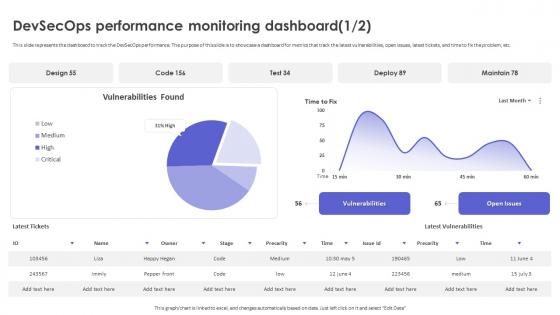 DevSecOps Performance Monitoring Dashboard Strategic Roadmap To Implement DevSecOps