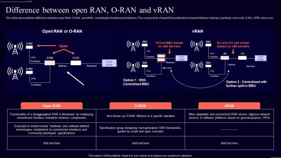 Difference Between Open Ran O Ran And Vran Open Ran It Ppt Professional Display