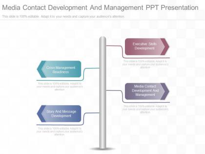 Different media contact development and management ppt presentation