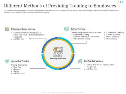 Different methods of providing training to employees interactive ppt presentation show