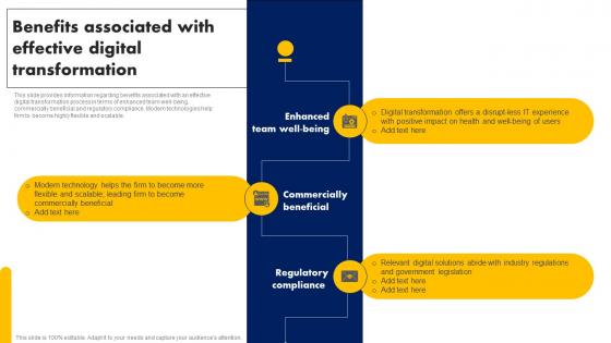 Digital Advancement Playbook Benefits Associated With Effective Digital Transformation