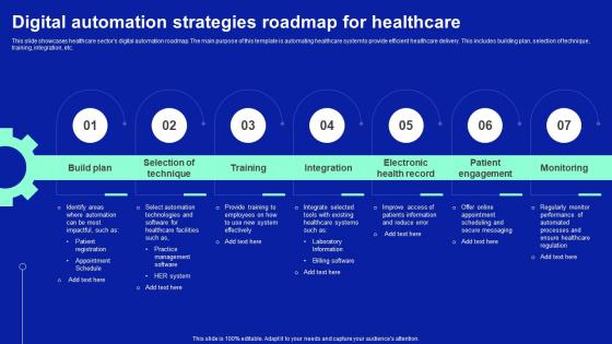 Digital Automation Strategies Roadmap For Healthcare