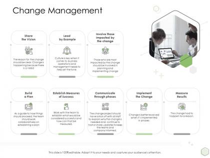 Digital business strategy change management ppt measure results templates