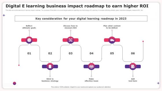 Digital E Learning Business Impact Roadmap To Earn Higher Roi