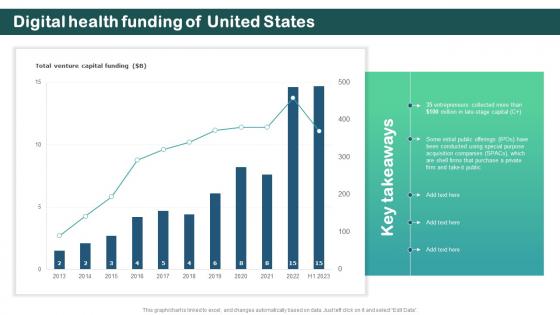 Digital Health Funding Of United States Digital Therapeutics Regulatory