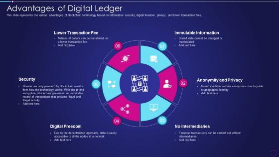 Digital Ledger Technology Advantages Of Digital Ledger Ppt Inspiration Diagrams