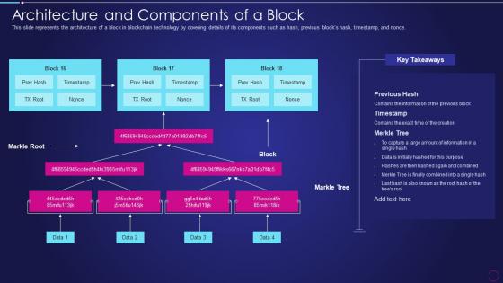 Digital Ledger Technology Architecture And Components Of A Block Ppt Infographic