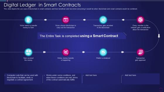 Digital Ledger Technology Digital Ledger In Smart Contracts Ppt Slides Mockup