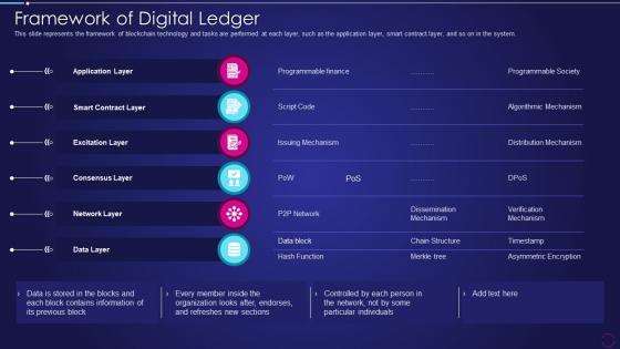 Digital Ledger Technology Framework Of Digital Ledger Ppt Gallery Slideshow