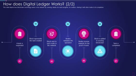 Digital Ledger Technology How Does Digital Ledger Works Created Ppt Slides Rules