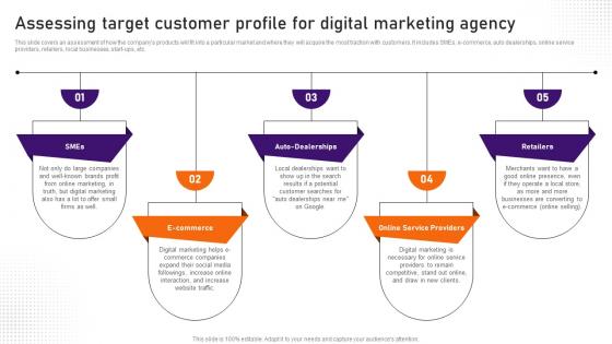 Digital Marketing Business Plan Assessing Target Customer Profile BP SS