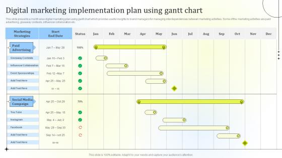 Digital Marketing Implementation Plan Using Gantt Chart