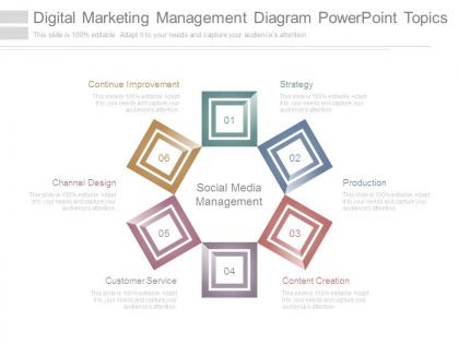 Digital marketing management diagram powerpoint topics