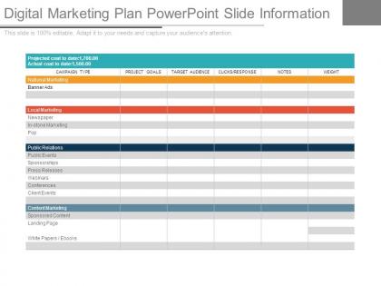 Digital marketing plan powerpoint slide information