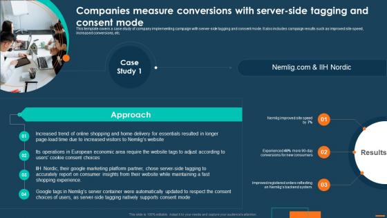 Digital Marketing Playbook For Driving Companies Measure Conversions With Server Side Tagging