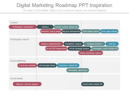 Digital marketing roadmap ppt inspiration