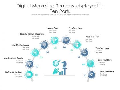 Digital marketing strategy displayed in ten parts