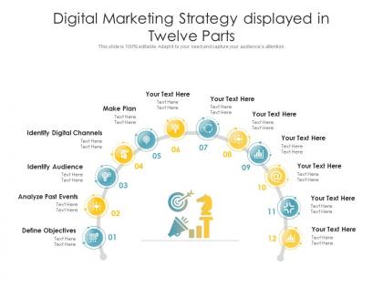 Digital marketing strategy displayed in twelve parts