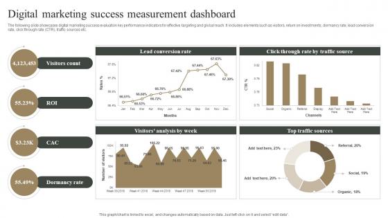 Digital Marketing Success Measurement Dashboard Measuring Marketing Success MKT SS V