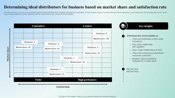 Digital Marketing Techniques Determining Ideal Distributors For Business Based Strategy SS V