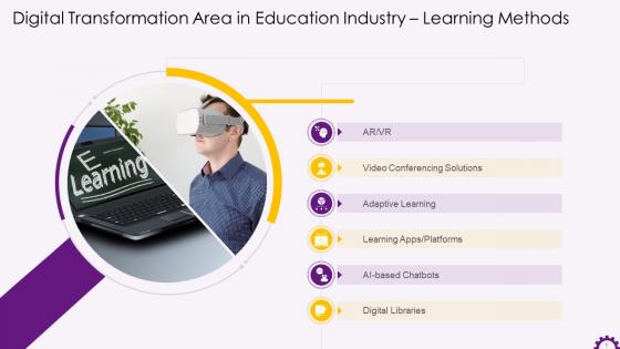 Digital Transformation Areas In Education Industry Learning Methods Training Ppt