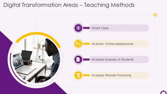 Digital Transformation Areas In Education Industry Teaching Methods Training Ppt