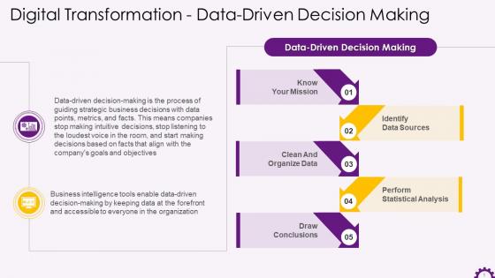 Digital Transformation For Data Driven Decision Making Training Ppt