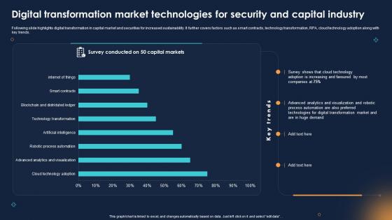 Digital Transformation Market Technologies For Security And Capital Industry