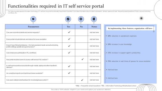 Digital Transformation Of Help Desk Management Functionalities Required In It Self Service Portal