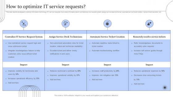 Digital Transformation Of Help Desk Management How To Optimize IT Service Requests 