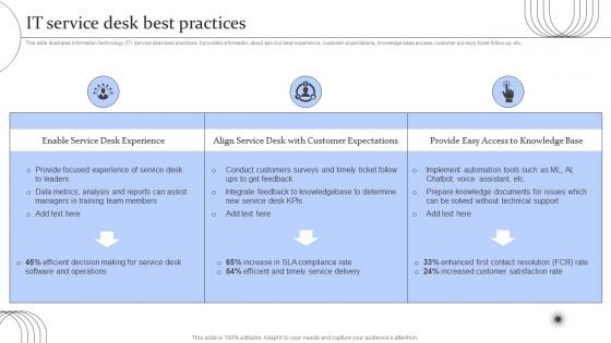 Digital Transformation Of Help Desk Management IT Service Desk Best Practices
