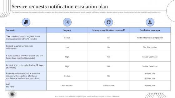 Digital Transformation Of Help Desk Management Service Requests Notification Escalation Plan