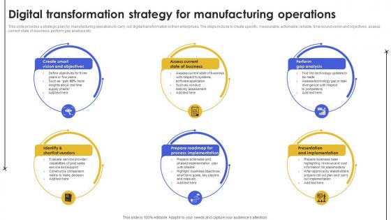 Digital Transformation Strategy For Manufacturing Operations